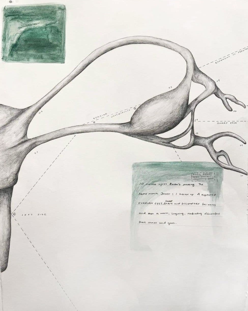 Smita Sen — Embodied